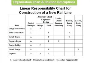 Linear Responsibility Chart Template Pugh Chart Template originated Info