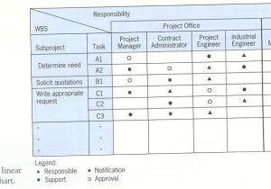 Linear Responsibility Chart Template Responsibility Chart