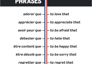Lines for Teachers Day Card In English Looking for French Subjunctive Phrases Here S A Useful List