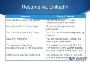 Linkedin Resume Word format How to Communicate Effectively Through Resume and Linkedin