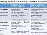 Linkedin Strategy Template Developing A Hybrid Talent Strategy for Recruiting
