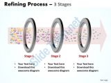 Liquid Template Filters Refining Process 3 Stages Shown by Ring Filters with
