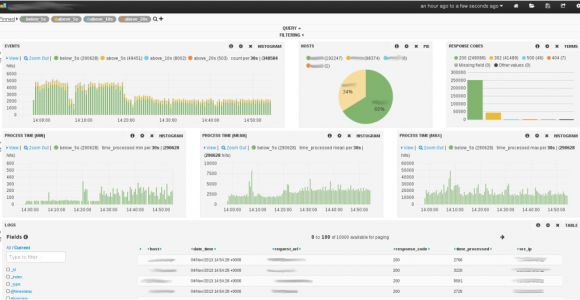 Logstash Template Making Sense Of Your Logs with Logstash 1 2 2 and Kibana 3