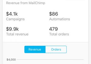Mailchimp Email Template Dimensions Mailchimp Features and Marketing tools