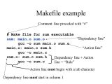 Makefile Template C Programming A Review Ppt Download