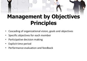 Manage by Objective Template Management by Objectives