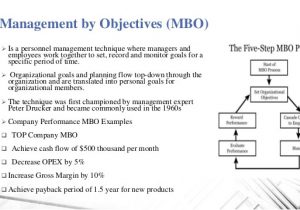 Manage by Objective Template Principle Of Management Sumaira Fatima Goals Traditional