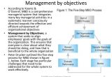 Manage by Objective Template tourism Management