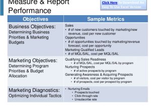 Marcom Strategy Template B2b Marketing Communications Plan Template V3 2013