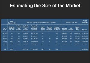 Market Sizing Template Demand Creation Planning Template Download Four Quadrant