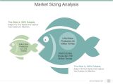 Market Sizing Template Market Sizing Analysis Powerpoint Slide Influencers
