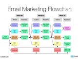 Marketing Automation Email Templates Getting to Know Email Marketing Automation