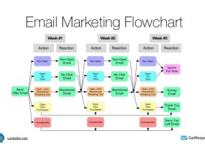 Marketing Automation Email Templates Getting to Know Email Marketing Automation