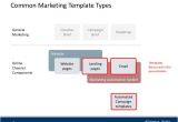 Marketing Automation Email Templates Marketing Automation Templates