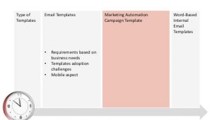 Marketing Automation Email Templates Marketing Automation Templates
