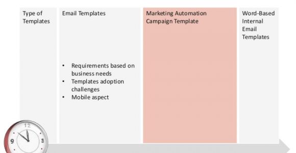 Marketing Automation Email Templates Marketing Automation Templates