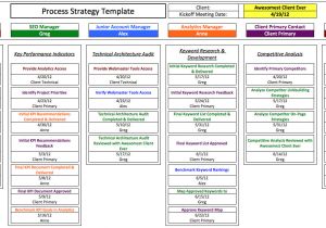 Marketing Deliverables Template Automated Deliverable Scheduling Never forget A Milestone
