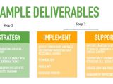 Marketing Deliverables Template Digital Marketing Strategy for Business