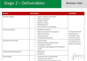 Marketing Deliverables Template Full Process From Application to Finalization Ppt Download