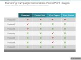 Marketing Deliverables Template Marketing Campaign Deliverables Powerpoint Images