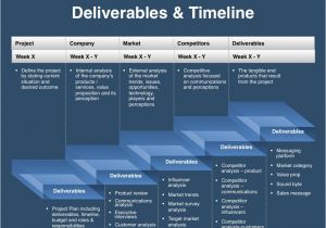 Marketing Deliverables Template Messaging Positioning Planning Template Four Quadrant