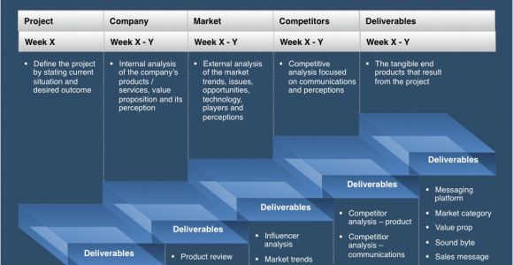 Marketing Deliverables Template Messaging Positioning Planning Template Four Quadrant
