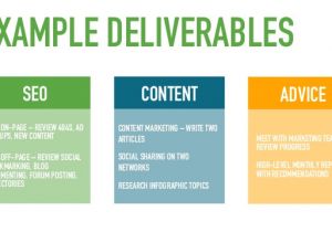 Marketing Deliverables Template Mint Twist Digital Marketing Services