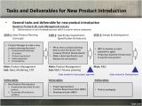 Marketing Deliverables Template Tasks and Deliverable for New Product Introduction