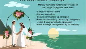 Marriage During Green Card Process What You Need to Know About Marrying In the Military