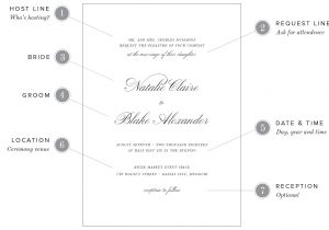 Marriage Invitation Card format In English Pdf Wedding Card Invitation Wordings Sinhala Marriage Improvement