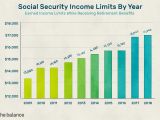 Marriage New social Security Card Learn About social Security Income Limits