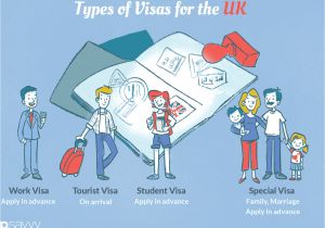 Marriage Outside Us Green Card How to Find Out if You Need A Uk Visa