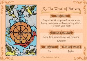 Marriage Prediction Tarot Card Readings Free Pin On Witchcraft