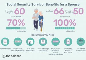 Marriage social Security Card Name Change social Security Survivor Benefits for A Spouse