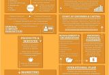 Medical Marijuana Business Plan Template Infographics the Dispensary Experts