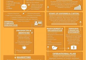 Medical Marijuana Business Plan Template Infographics the Dispensary Experts