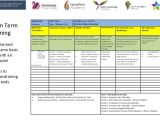 Medium Term Plan Template Designing An Impact Curriculum the Ice Programme