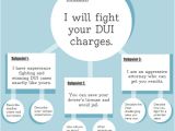 Message Map Template A Message Map for Dui attorneys Legal Brand Marketing