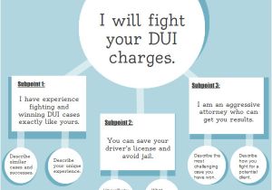 Message Map Template A Message Map for Dui attorneys Legal Brand Marketing