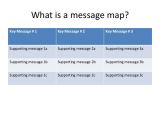 Message Map Template How to Create A Message Map