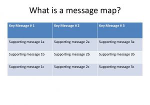 Message Map Template How to Create A Message Map