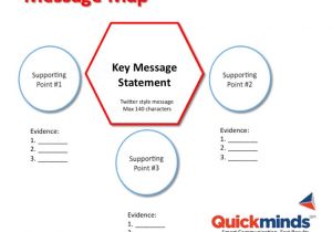 Message Map Template How to Pitch Your Business Idea In 30 Seconds Rick Salmon