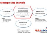 Message Map Template How to Pitch Your Business Idea In 30 Seconds Rick Salmon
