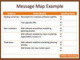 Message Map Template Introduction to Message Mapping for Effective Communication
