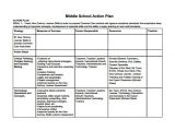 Middle School Business Plan Template 10 School Action Plan Templates Pdf Doc Free