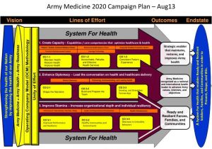 Military Campaign Plan Template Ppt Army Medicine 2020 Campaign Plan Powerpoint