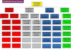 Military Recall Roster Template Ppt Ngmsar Recall Roster Powerpoint Presentation Id