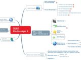 Mindjet Mindmanager Templates software to Help You Manage Your Mind Capitalogix