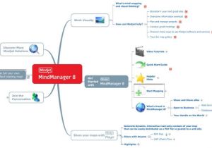 Mindjet Mindmanager Templates software to Help You Manage Your Mind Capitalogix