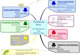 Mindmanager Templates A Mindmanager Process Map and Guide for Six Thinking Hats